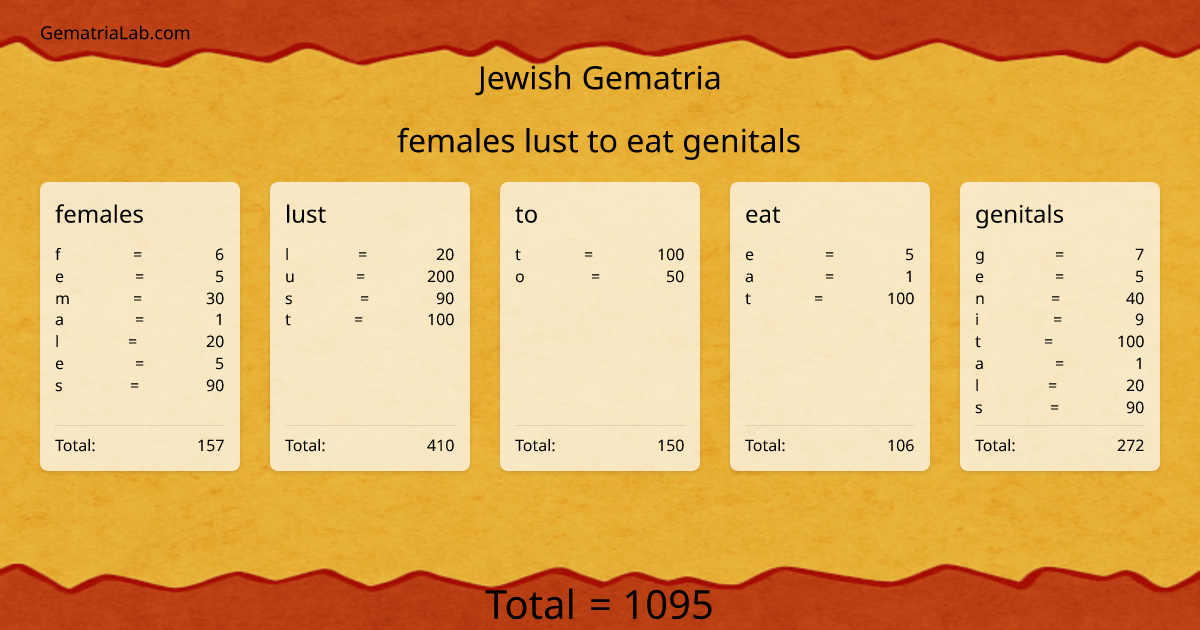 females lust to eat genitals in jewish Gematria